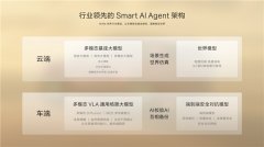 最性能的8系，也是最全能的8系：极氪8X如何做到“不偏科”？	